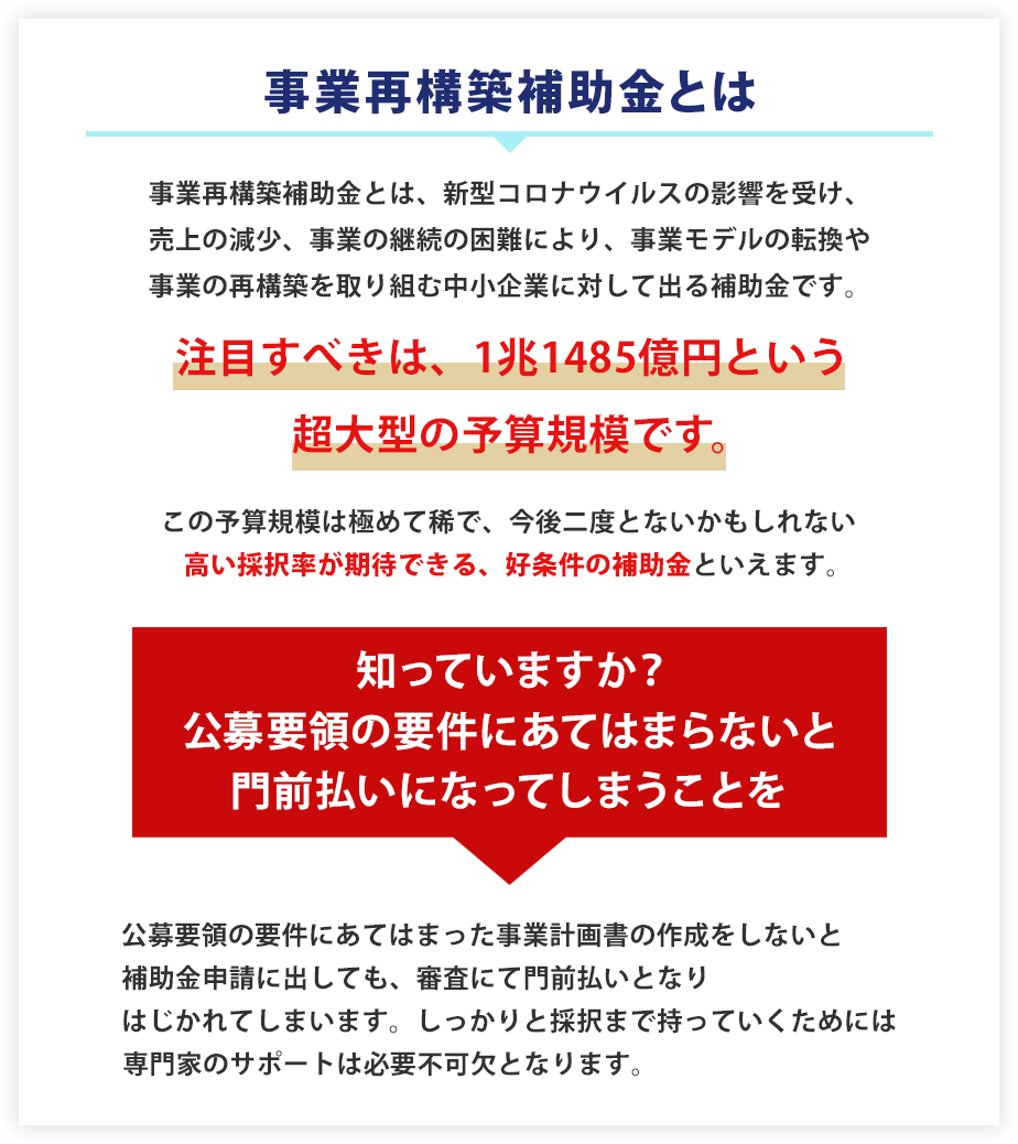 事業再構築補助金とは、新型コロナウイルスの影響を受け、売上の現象、事業の継続の困難により、事業モデルの転換や事業の再構築を取り組む中小企業に対して出る補助金です。注目すべきは、1兆1485億円という超大型の予算規模です。この予算規模は極めて稀で、今後二度とないかもしれない高い採択率が期待できる、好条件の補助金といえます。知っていますか？公募要領の要件にあてはまらないと門前払いになってしまうことを。公募要領の要件にあてはまった事業計画書の作成をしないと補助金申請に出しても、審査にて門前払いとなりはじかれてしまいます。しっかりと採択まで持っていくためには専門家のサポートは必要不可欠となります。