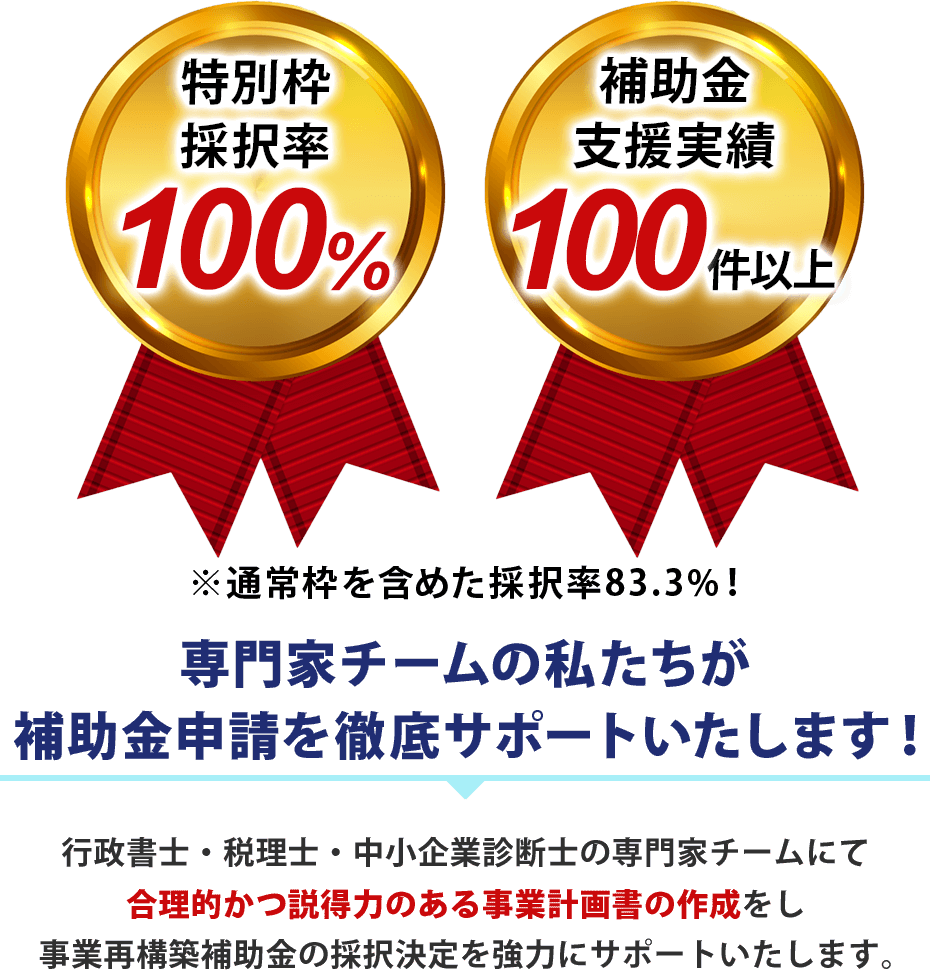 専門家チームの私たちが補助金申請を徹底サポートいたします！行政書士・税理士・中小企業診断士の専門家チームにて合理的かつ説得力のある事業計画書の作成をし事業再構築補助金の採択決定を強力にサポートいたします。